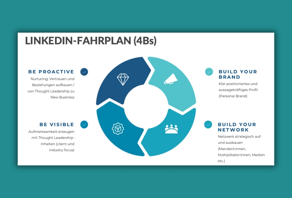 Conccepts4Leaders_CaseStudies_WinNord_3