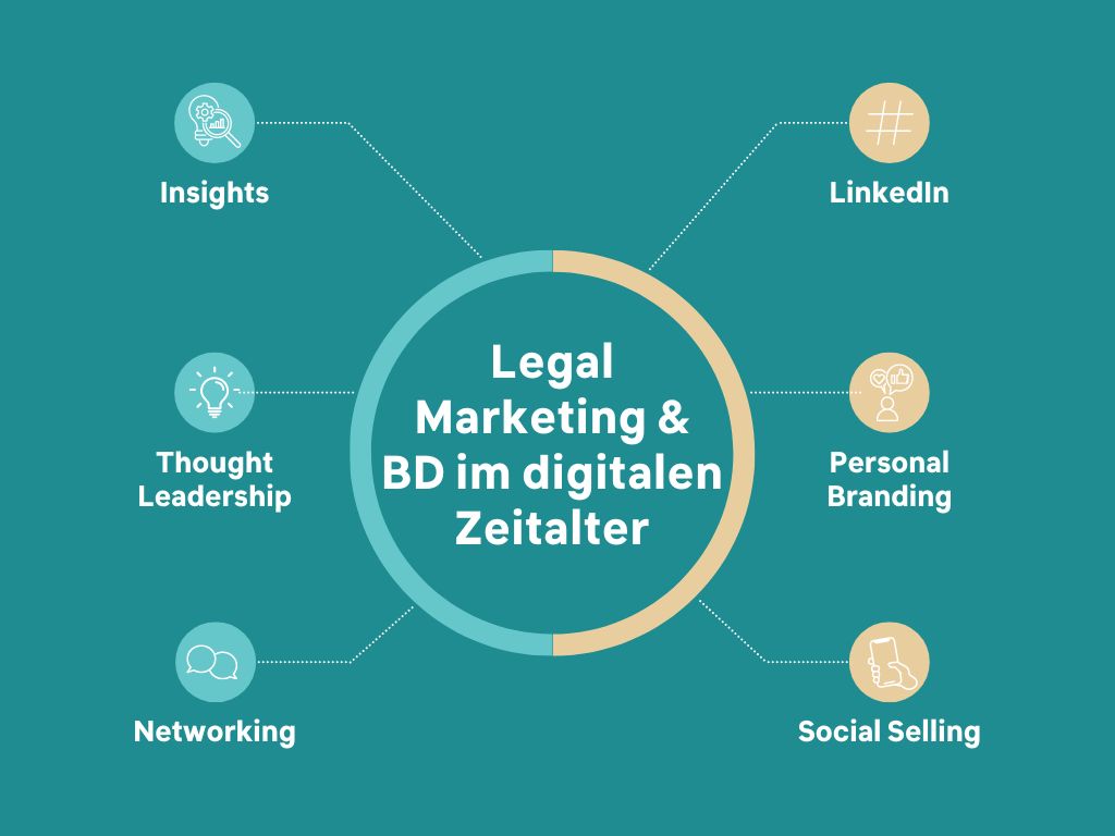 Concepts4Leaders_LegalMarketing_Home_B5