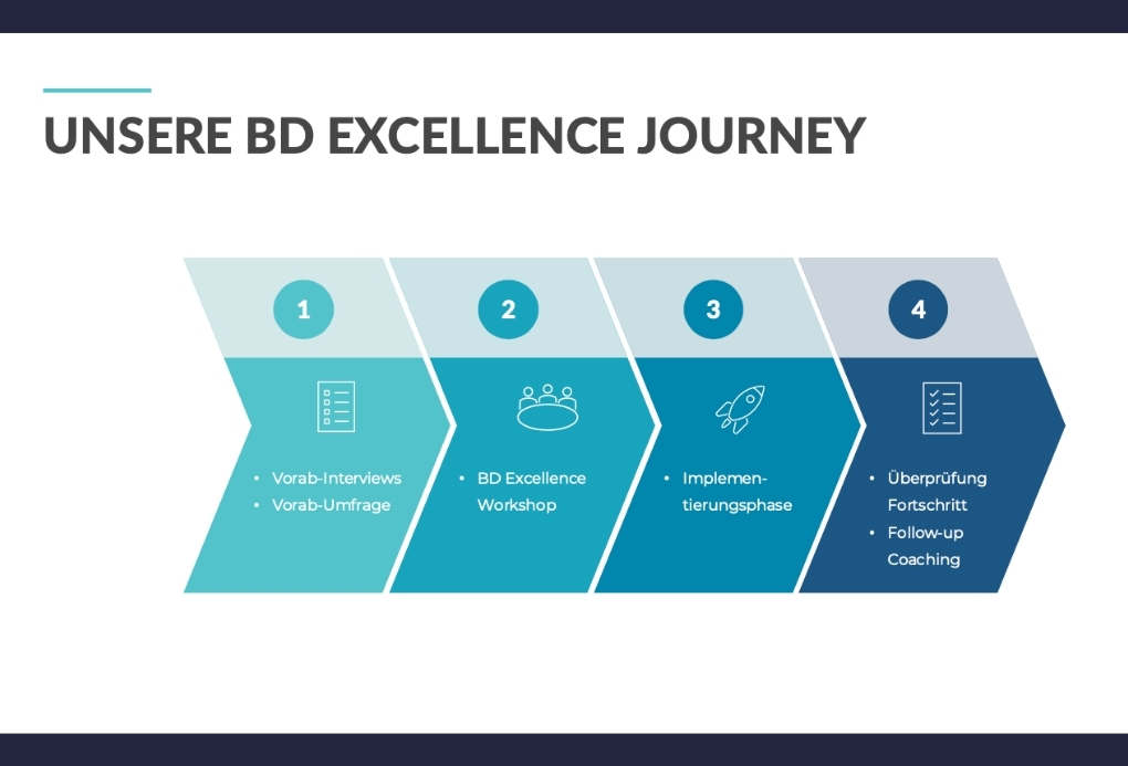 Conccepts4Leaders_CaseStudy_BDExcellence_B5
