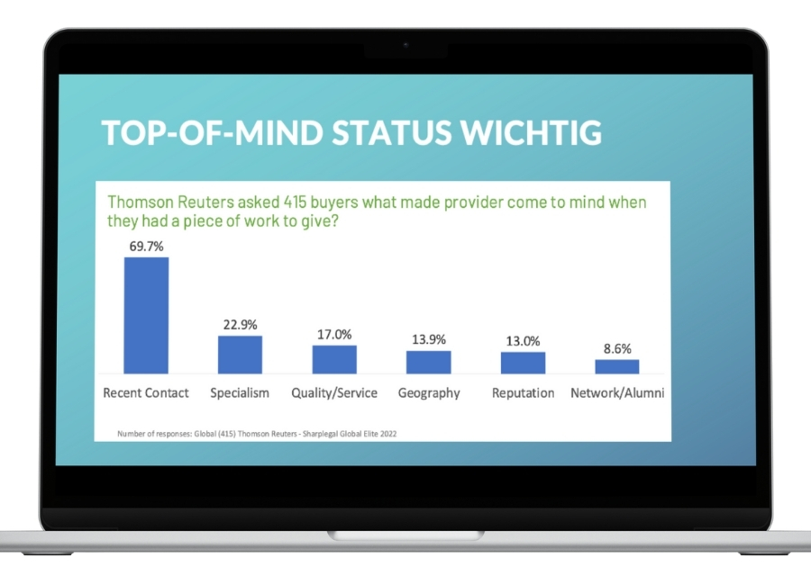 Concepts4Leaders_CaseStudy_BDExcellence_B2